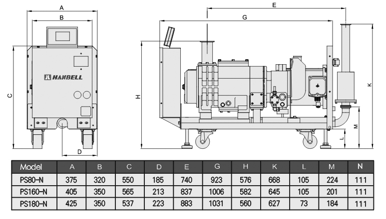 Купить безмасляный вакуумный промышленный насос Hanbell серия PSN