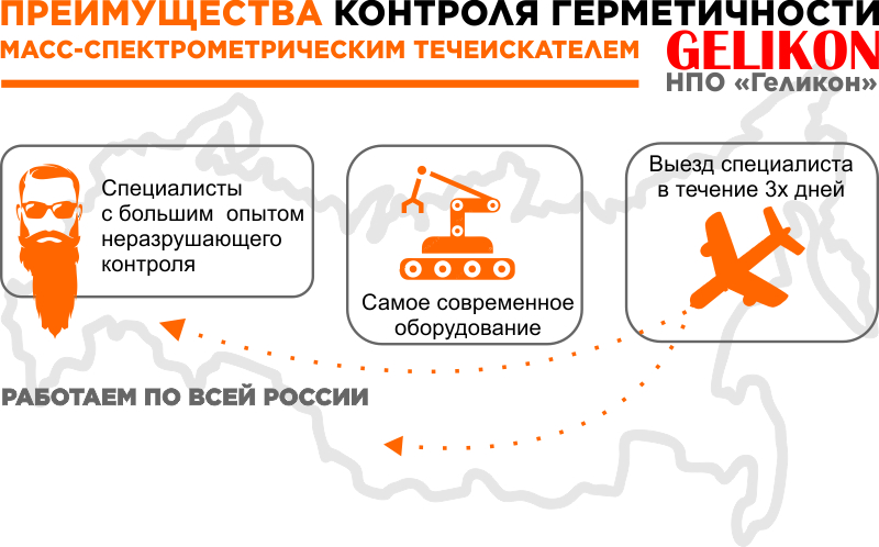 Контроль герметичности масс-спектрометрическим течеискателем. НПО "Геликон".