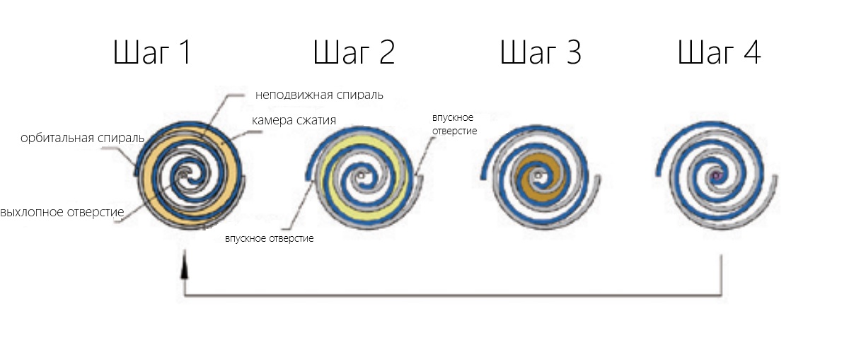 Схема работы насосов Baosi cсерии IDSP