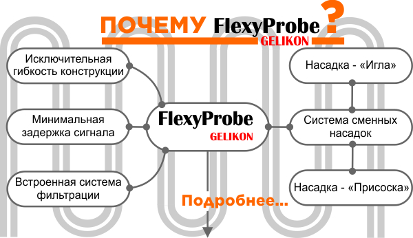 Купить щуп для течеискателя в Санкт-Петербурге.